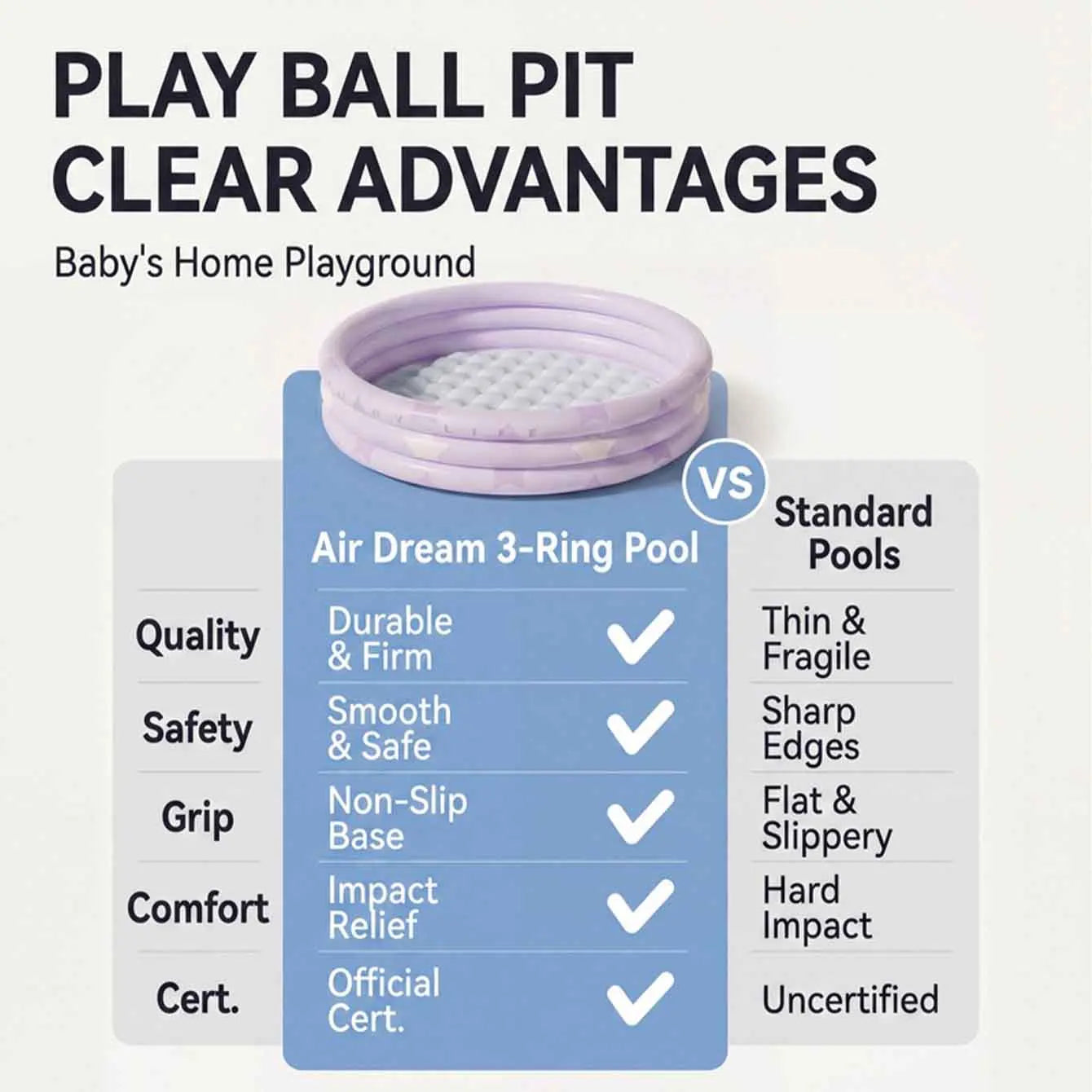 1PC Inflatable Pool Swimming Pool, 3 Rings Round Pad Pool ,Portable Indoor Ball Pit Toys, Outdoor Water Play