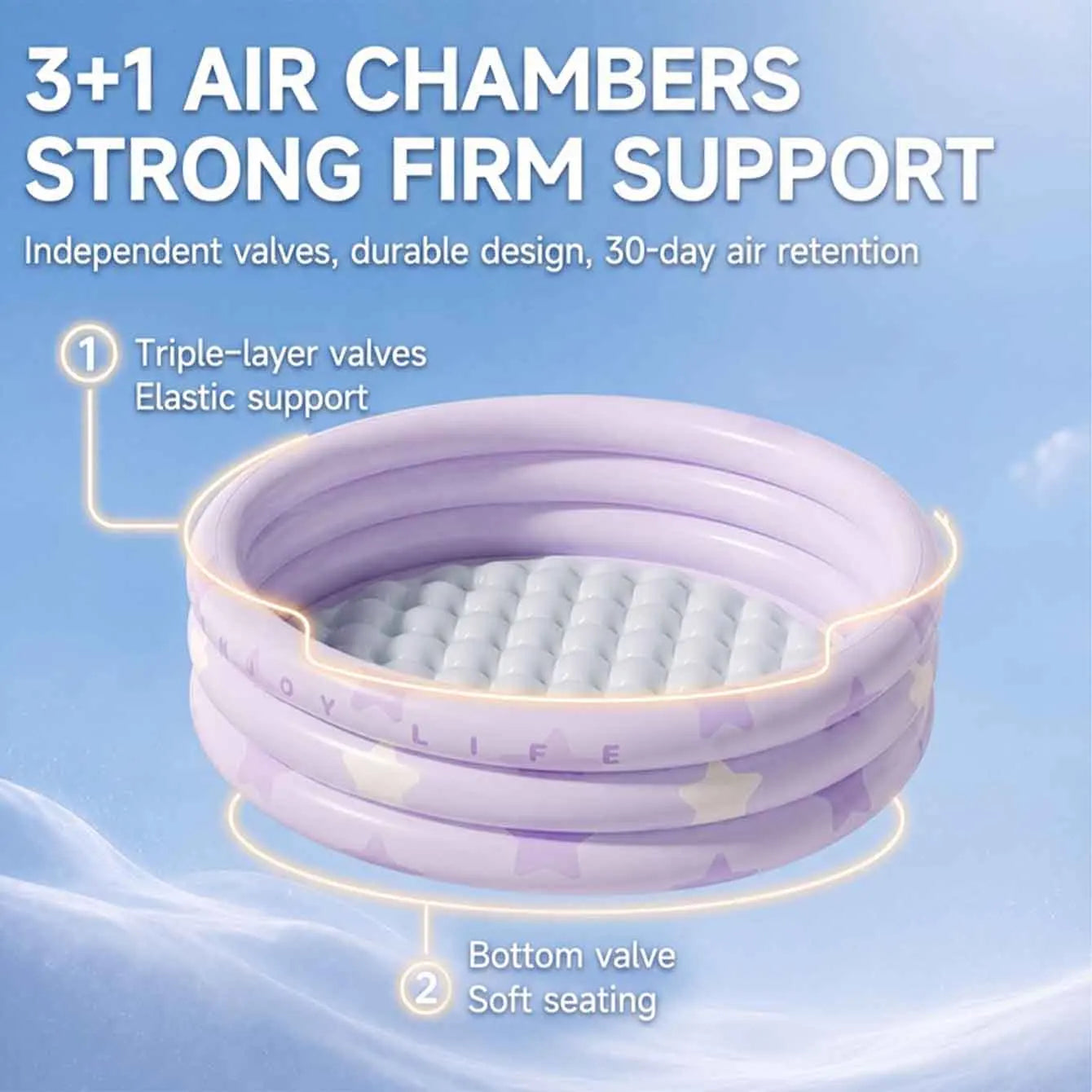 1PC Inflatable Pool Swimming Pool, 3 Rings Round Pad Pool ,Portable Indoor Ball Pit Toys, Outdoor Water Play