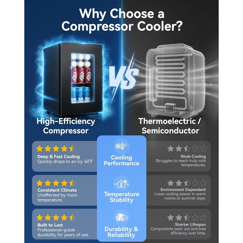 0.6 Cu.ft Mini Fridge, Compressor Glass Door, 40-61°F, Freestanding for Office & Bedroom, Quiet, Low Energy, Holds Beverages