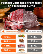 Vacuum Sealer Machine 139KPa Strong Suction Dry Moist Mode Automatic Food Sealer with Digital Timer, Built-in Cutter