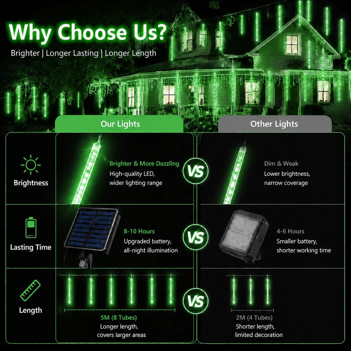 Solar Meteor Shower Lights Outdoor Meteor Lights 8Tubes Waterproof LED Falling Raindrop Christmas Halloween Fairy String Lights
