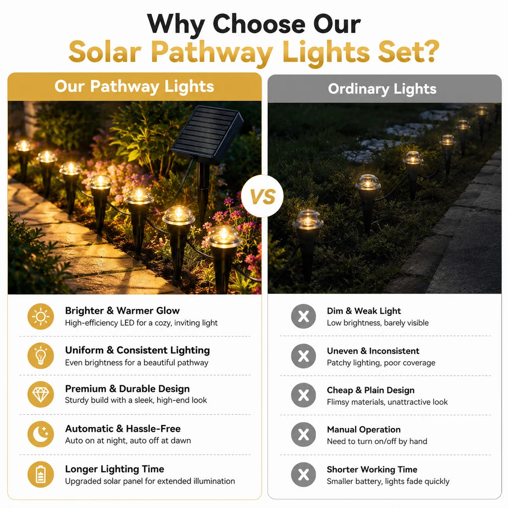 Solar Powered Ground Stake Pathway Lights Warm Glow Garden Walkway Lawn Yard Patio Landscape Decorative Lights