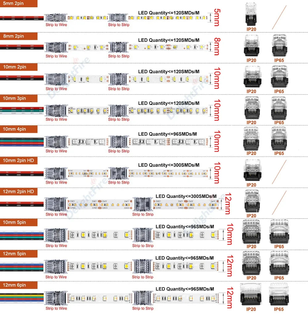 Solderless LED Connector 6 5 4 3 2 Pin LED Strip Connectors For RGB RGBW SMD 5050 WS2812B LED Strip Light Wire Connection
