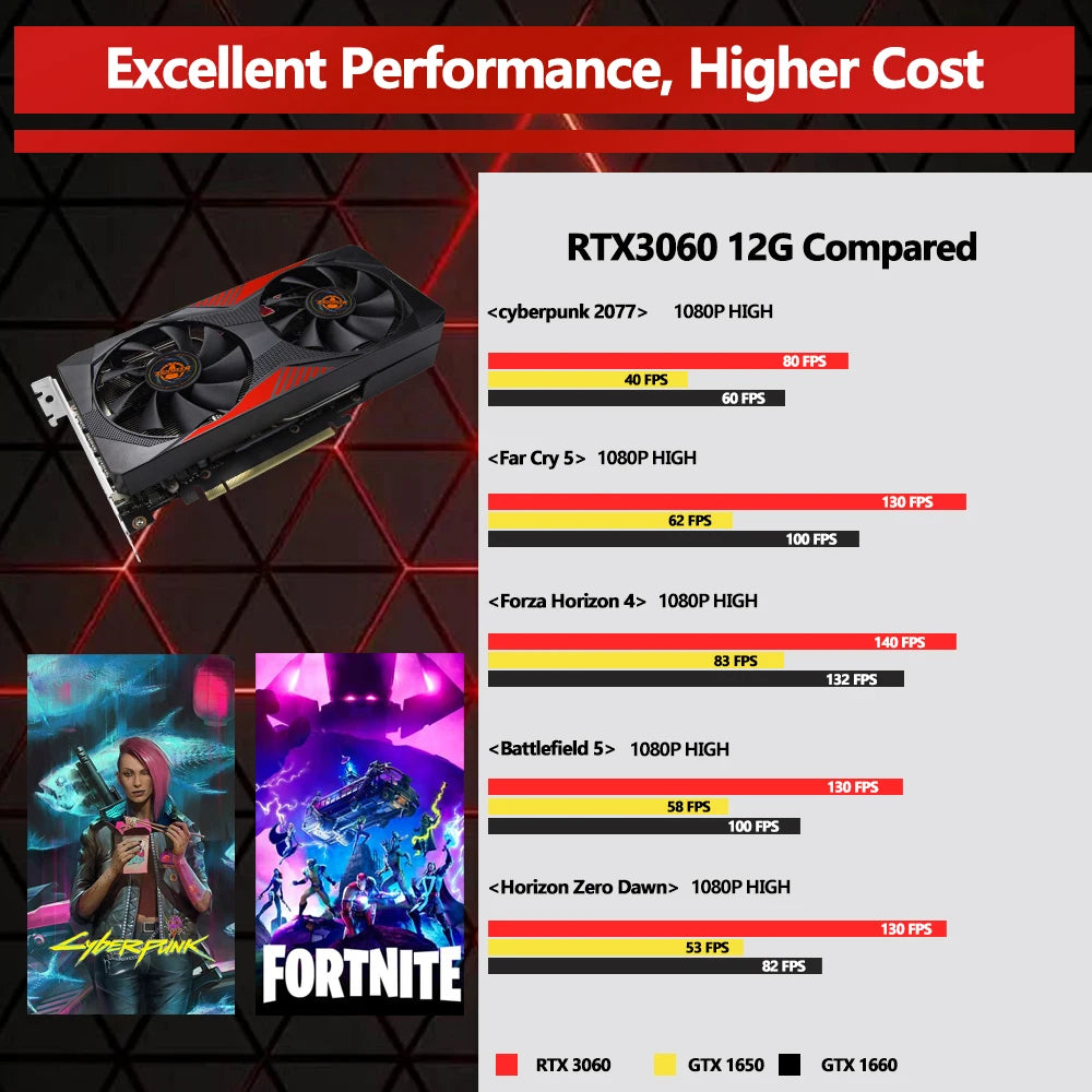 AIBOMAN Graphics Cards GeForce RTX 3060 12GB NVIDIA GPU GDDR6 192bit 8Pin PCI-E 4.0 x16 rtx3060 12gb Suitable for gaming