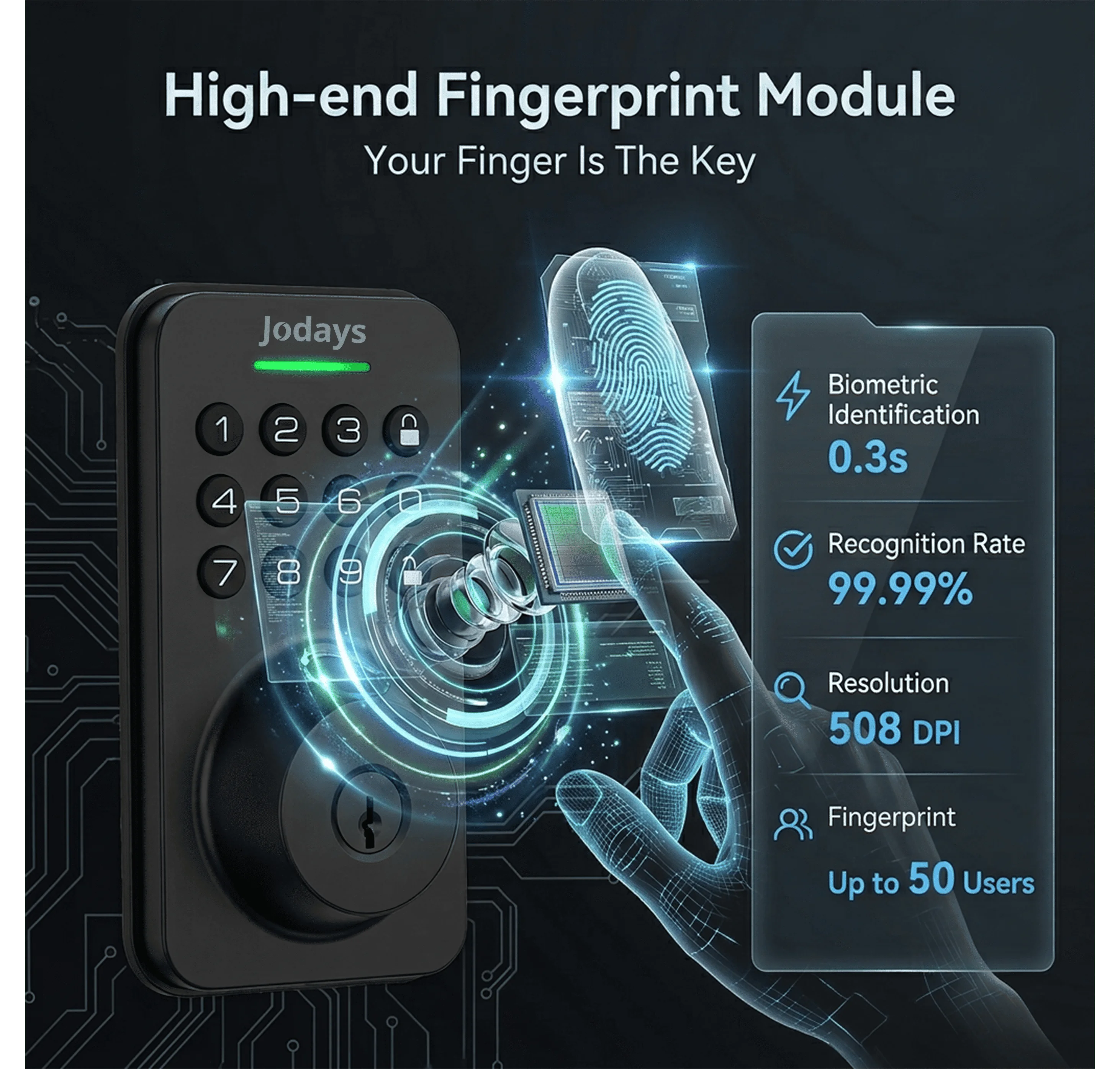 Jodays Smart Deadbolt Lock with Fingerprint & Keypad, Keyless Entry Door Lock with App Control, Temporary and One-Time Password, Auto Lock & Anti-Peep Passcode, Powered by 4pcs AA Alkaline Batteries (No Included), Easy Instal