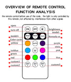 RGB Led Car Strobe Lights Motorcycle LED Flash Position Wireless Light Aircraft Airplane Helicopter Warning Lights Accessories
