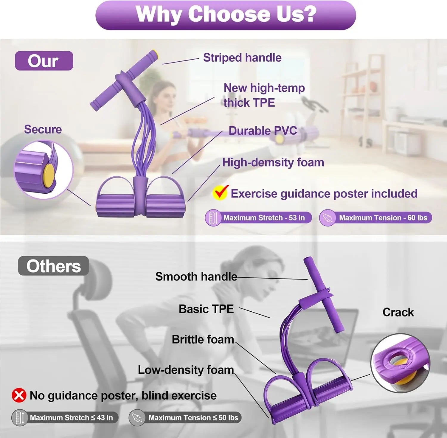 Pedal Resistance Band Tensioner Multi-Functional Household Gym Fitness Equipment Yoga Abdominal Strengthening Tension Rope