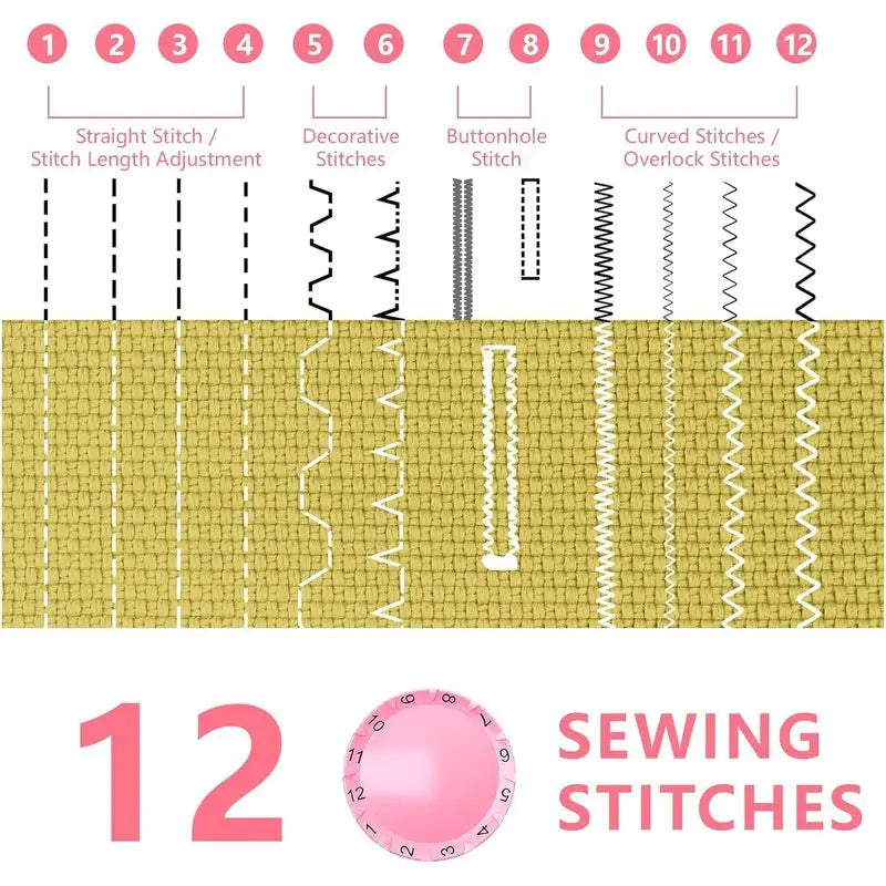 Electric Sewing Machine, Suitable for Beginners, Built-in 12 Stitches, Used for Manual Repair, Light and Fast Repair of Fabrics.