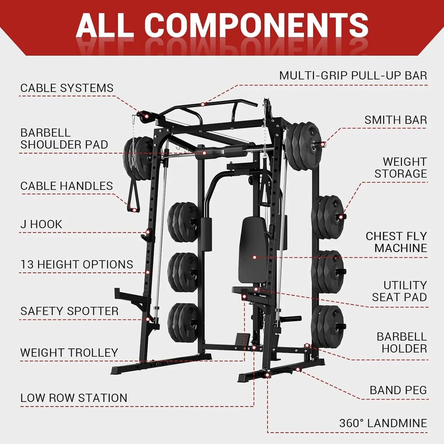 2000LBS Smith Machine Squat Rack Power Cage Cable Crossover Lat Pulldown Home Gym, Custom