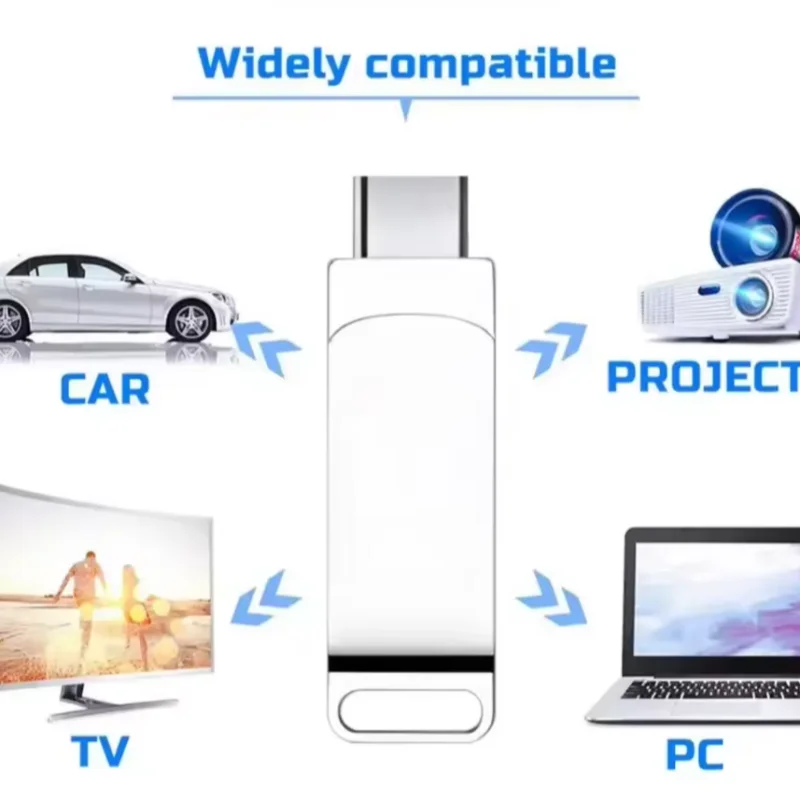 64TB USB 3.2 Flash Drives U Disk 2TB High Speed Metal Pendrive WaterProof Type-C Memoria USB Stick USB Drives 8TB 2TB 1TB 2026