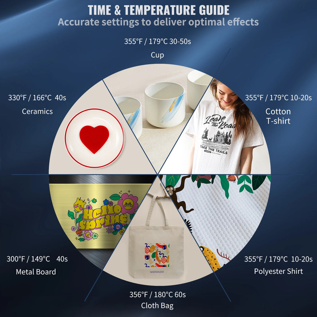SucceBuy Heat Press 5in1 Heat Press Machine 12x15in Clamshell Sublimation Transfer Printer Digital Precise Temperature Control