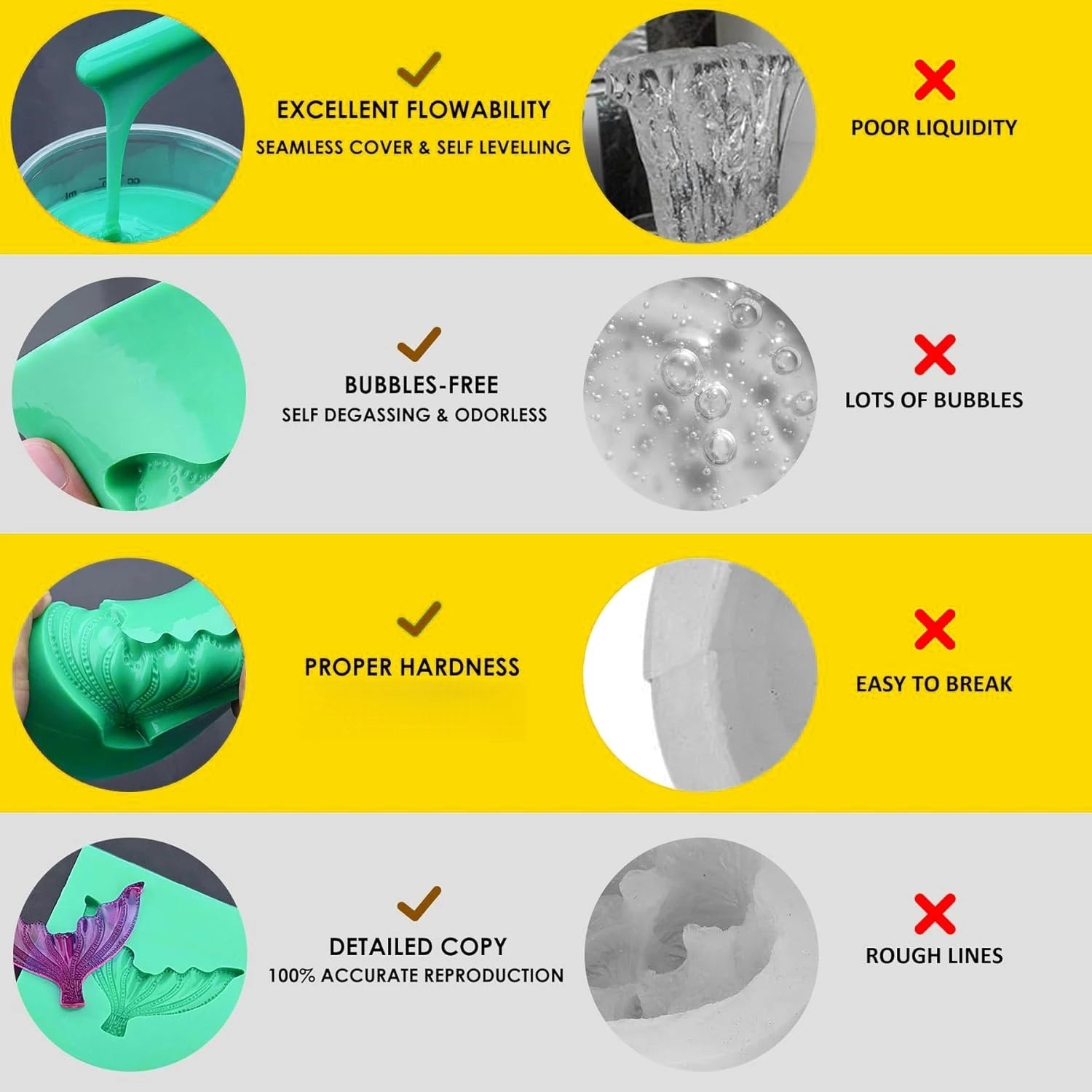 Silicone Mold Making Kit  Non-Toxic Liquid Mold Making Silicone - Super Elastic Molding Silicone - Suitable for 3D Molds