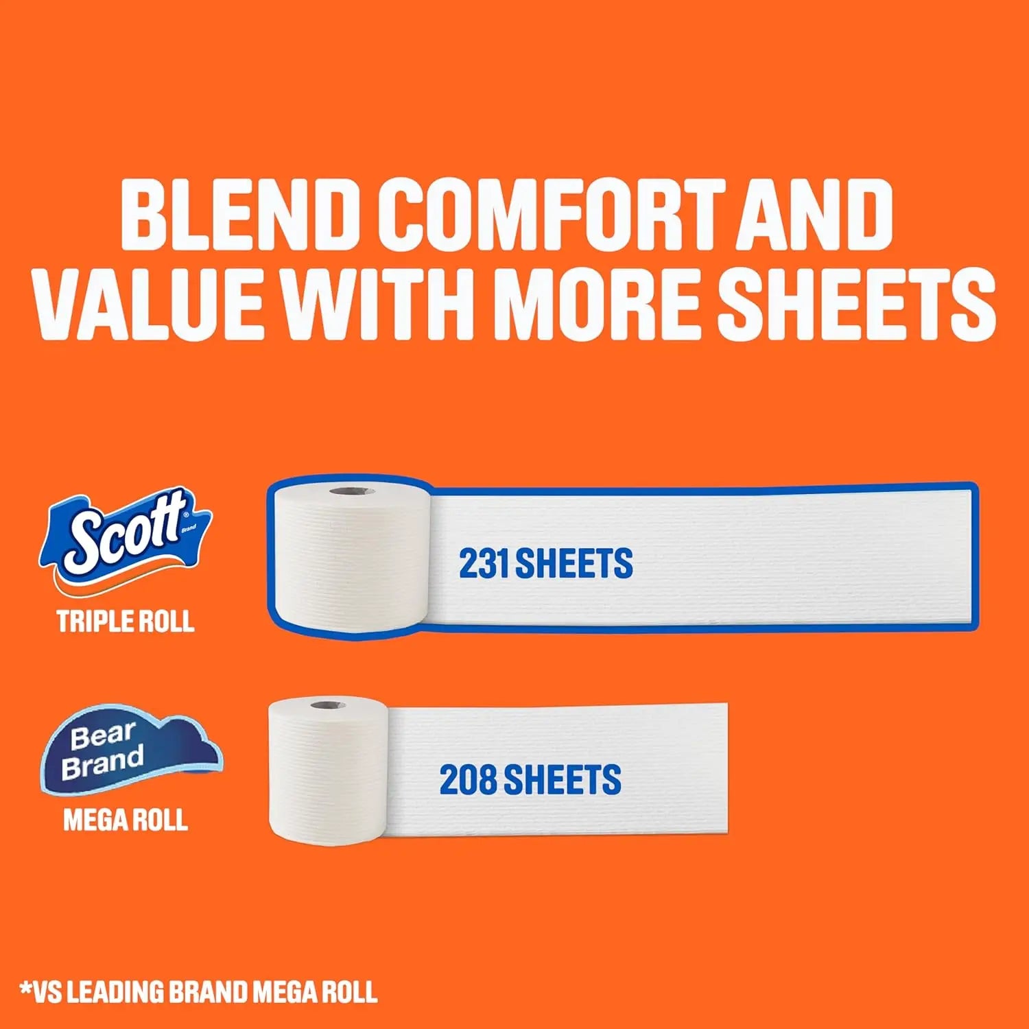 ComfortPlus Toilet Paper, 36 Triple Rolls, 231 Sheets per Roll, Septic-Safe, 1-Ply Tissue for Home Use