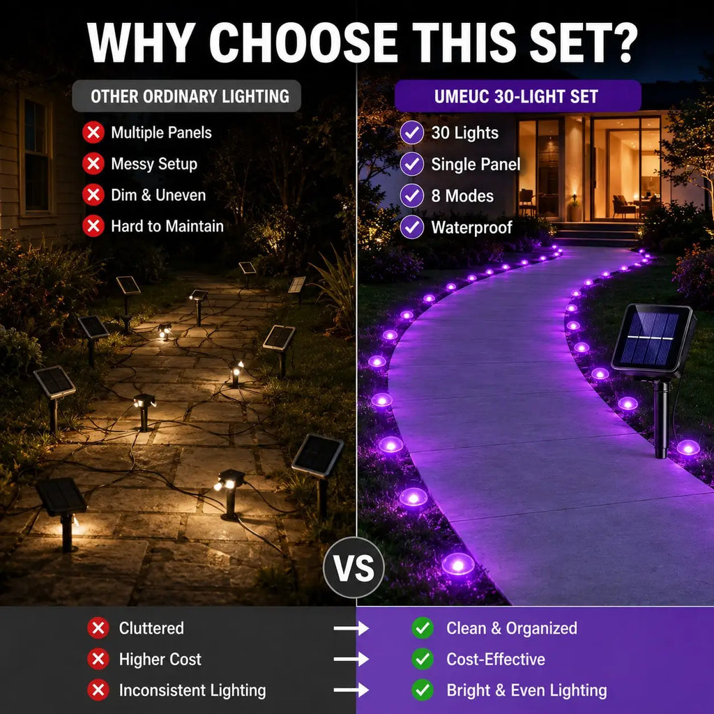 30 LED Outdoor Solar Ground Lights Warm White,Solar Garden Lights Outdoor,8 Modes Auto On/Off IP54 Waterproof ,Solar Lights Outdoor Decorative Landscape LED For Garden Patio Lawn Yard Backyard