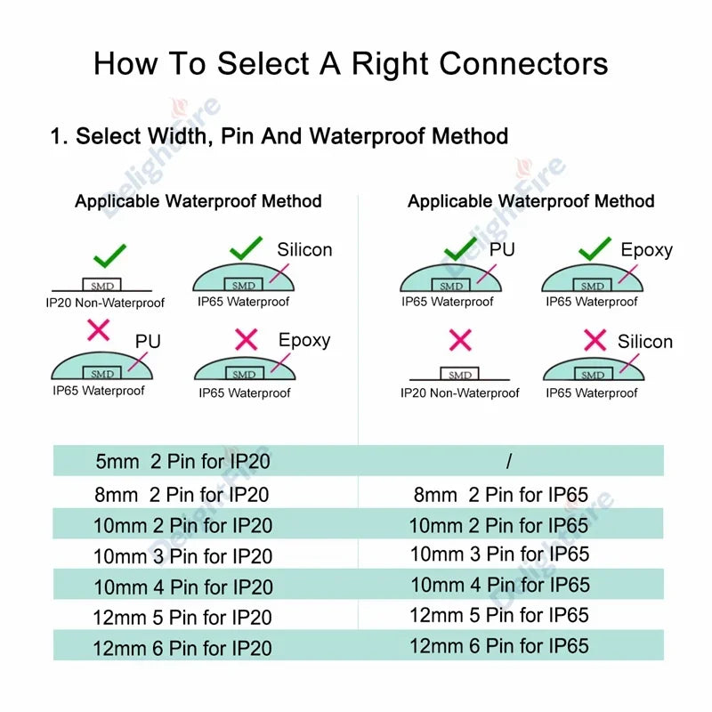Solderless LED Connector 6 5 4 3 2 Pin LED Strip Connectors For RGB RGBW SMD 5050 WS2812B LED Strip Light Wire Connection